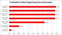 2015-01-13-SupportingActor.png