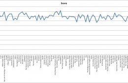 All Best Picture Oscar winners
