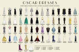 Best Actress Academy