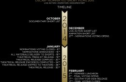 Short Films Nominated for Oscars 2015