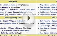 2014 Oscar Snubs and Nominees (0603)